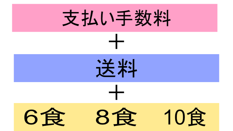 1回の配送にかかる料金の仕組み