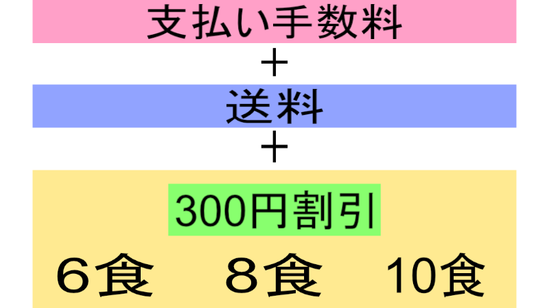 初回注文時の1回の配送分にかかる料金の仕組み